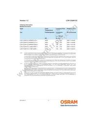 LCW CQAR.CC-MPMR-5O8Q-1-700-R18 Datasheet Page 2