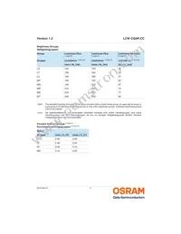 LCW CQAR.CC-MPMR-5O8Q-1-700-R18 Datasheet Page 5