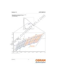 LCW CQAR.CC-MPMR-5O8Q-1-700-R18 Datasheet Page 6