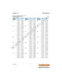 LCW CQAR.CC-MPMR-5O8Q-1-700-R18 Datasheet Page 7