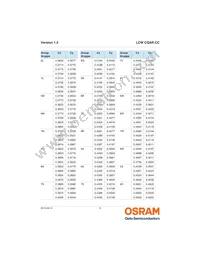 LCW CQAR.CC-MPMR-5O8Q-1-700-R18 Datasheet Page 8