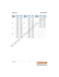 LCW CQAR.CC-MPMR-5O8Q-1-700-R18 Datasheet Page 9