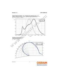 LCW CQAR.CC-MPMR-5O8Q-1-700-R18 Datasheet Page 11