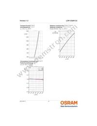 LCW CQAR.CC-MPMR-5O8Q-1-700-R18 Datasheet Page 12