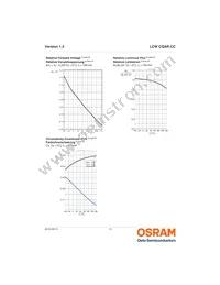 LCW CQAR.CC-MPMR-5O8Q-1-700-R18 Datasheet Page 13