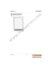 LCW CQAR.CC-MPMR-5O8Q-1-700-R18 Datasheet Page 14