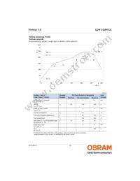 LCW CQAR.CC-MPMR-5O8Q-1-700-R18 Datasheet Page 19