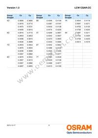 LCW CQAR.CC-MRMT-5L7N-1-700-R18 Datasheet Page 9