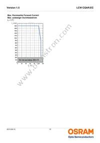 LCW CQAR.EC-MPMT-6V8X-1-700-R18-SDY-LM Datasheet Page 15