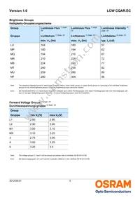 LCW CQAR.EC-MRMT-6R7S-L1L2-700-R18-PA Datasheet Page 5