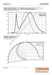 LCW CQAR.EC-MRMT-6R7S-L1L2-700-R18-PA Datasheet Page 11