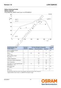 LCW CQAR.EC-MRMT-6R7S-L1L2-700-R18-PA Datasheet Page 17