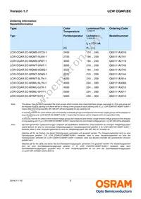LCW CQAR.EC-MSMU-5L7N-1-700-R18-SDM-LM Datasheet Page 2
