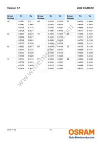 LCW CQAR.EC-MSMU-5L7N-1-700-R18-SDM-LM Datasheet Page 10