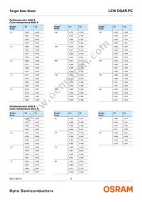 LCW CQAR.PC-MSMU-5H7I-1-700-R18 Datasheet Page 5