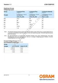 LCW CQDP.EC-KSKU-5R8T-1 Datasheet Page 5