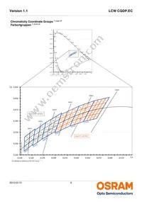 LCW CQDP.EC-KSKU-5R8T-1 Datasheet Page 6