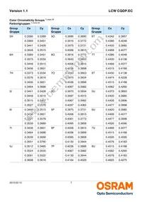 LCW CQDP.EC-KSKU-5R8T-1 Datasheet Page 7