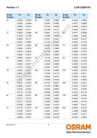 LCW CQDP.EC-KSKU-5R8T-1 Datasheet Page 8