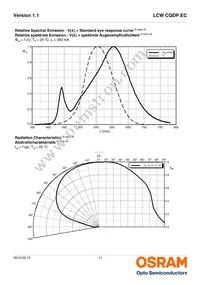 LCW CQDP.EC-KSKU-5R8T-1 Datasheet Page 11