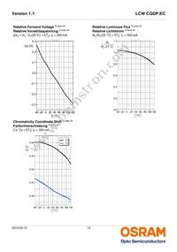 LCW CQDP.EC-KSKU-5R8T-1 Datasheet Page 13