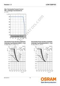 LCW CQDP.EC-KSKU-5R8T-1 Datasheet Page 14