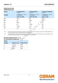 LCW CQDP.EC-KTLP-5H7I-1 Datasheet Page 5
