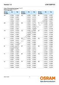 LCW CQDP.EC-KTLP-5H7I-1 Datasheet Page 7