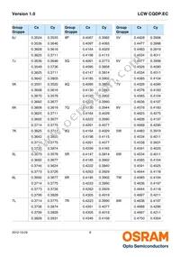 LCW CQDP.EC-KTLP-5H7I-1 Datasheet Page 8