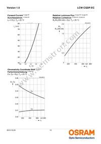 LCW CQDP.EC-KTLP-5H7I-1 Datasheet Page 12