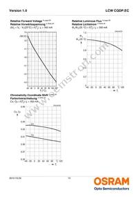 LCW CQDP.EC-KTLP-5H7I-1 Datasheet Page 13