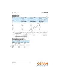 LCW CR7P.EC-KULQ-5R8T-1 Datasheet Page 5