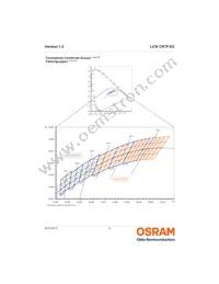 LCW CR7P.EC-KULQ-5R8T-1 Datasheet Page 6