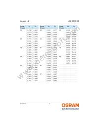 LCW CR7P.EC-KULQ-5R8T-1 Datasheet Page 9