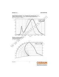 LCW CR7P.EC-KULQ-5R8T-1 Datasheet Page 11