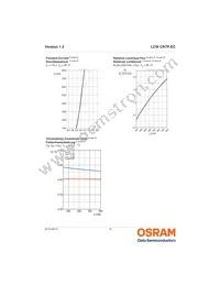 LCW CR7P.EC-KULQ-5R8T-1 Datasheet Page 12