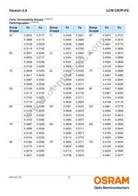 LCW CR7P.PC-LRLT-5C7E-1-350-R18 Datasheet Page 8