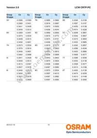 LCW CR7P.PC-LRLT-5C7E-1-350-R18 Datasheet Page 10