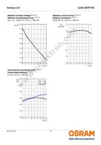 LCW CR7P.PC-LRLT-5C7E-1-350-R18 Datasheet Page 14