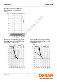 LCW CR7P.PC-LRLT-5C7E-1-350-R18 Datasheet Page 15