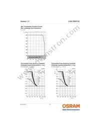 LCW CRDP.EC-KULQ-6R7S-L1L2-350-R18-PA Datasheet Page 15