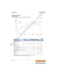 LCW CRDP.PC-LRLT-5C7E-1-350-R18 Datasheet Page 20