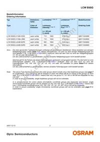 LCW E6SG-U2AB-Q3R5-Z Datasheet Page 2