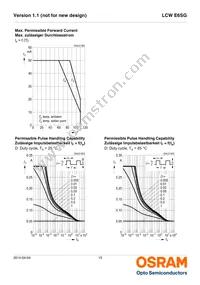 LCW E6SG-V2BA-4L8N-Z Datasheet Page 15