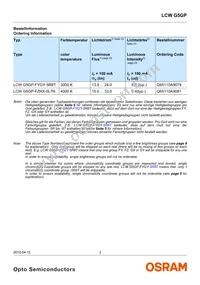 LCW G5GP-FYGY-5R8T-0-100-R18-Z Datasheet Page 2