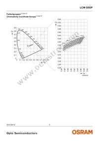 LCW G5GP-FYGY-5R8T-0-100-R18-Z Datasheet Page 5