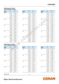 LCW G5GP-FYGY-5R8T-0-100-R18-Z Datasheet Page 6