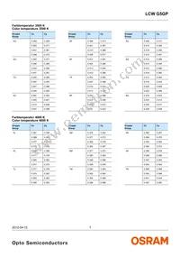 LCW G5GP-FYGY-5R8T-0-100-R18-Z Datasheet Page 7