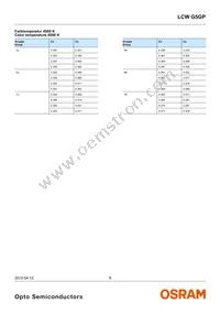 LCW G5GP-FYGY-5R8T-0-100-R18-Z Datasheet Page 8