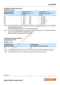 LCW G5GP-FYGY-5R8T-0-100-R18-Z Datasheet Page 9